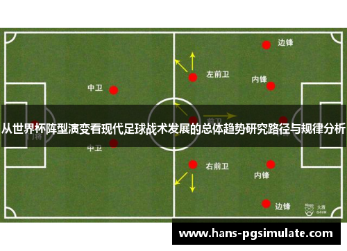 从世界杯阵型演变看现代足球战术发展的总体趋势研究路径与规律分析 从世界杯阵型演变看现代足球战术发展的总体趋势研究路径与规律分析