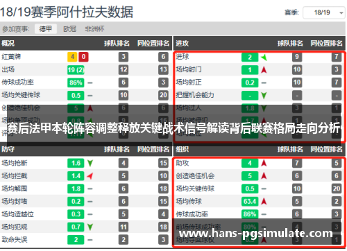 赛后法甲本轮阵容调整释放关键战术信号解读背后联赛格局走向分析