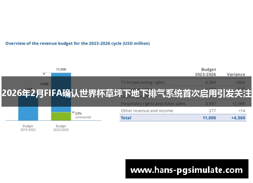 2026年2月FIFA确认世界杯草坪下地下排气系统首次启用引发关注 2026年2月FIFA确认世界杯草坪下地下排气系统首次启用引发关注