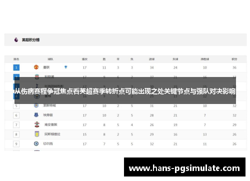 从伤病赛程争冠焦点看英超赛季转折点可能出现之处关键节点与强队对决影响