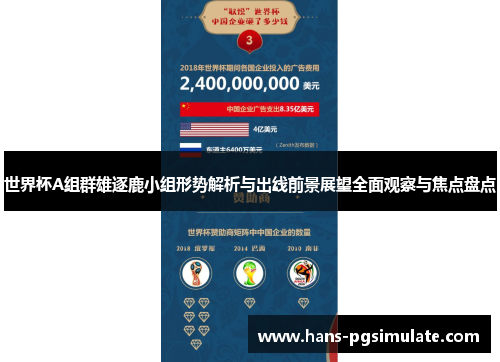 世界杯A组群雄逐鹿小组形势解析与出线前景展望全面观察与焦点盘点 世界杯A组群雄逐鹿小组形势解析与出线前景展望全面观察与焦点盘点