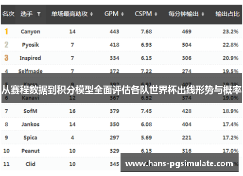 从赛程数据到积分模型全面评估各队世界杯出线形势与概率 从赛程数据到积分模型全面评估各队世界杯出线形势与概率