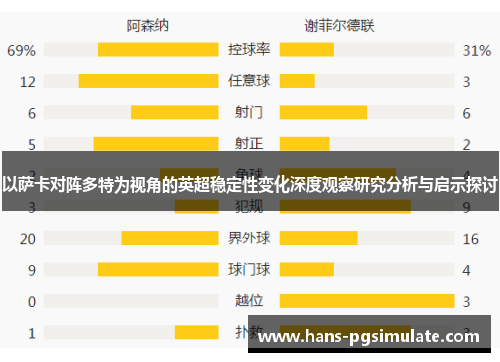 以萨卡对阵多特为视角的英超稳定性变化深度观察研究分析与启示探讨