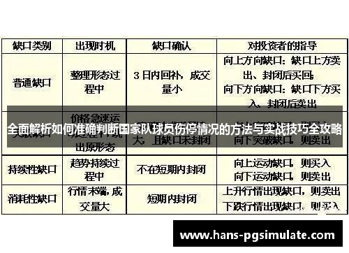 全面解析如何准确判断国家队球员伤停情况的方法与实战技巧全攻略
